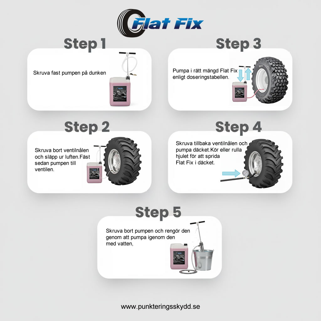 Bruksanvisning för Flat Fix Punkteringsvätska